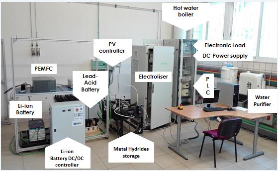 H2 microgrid